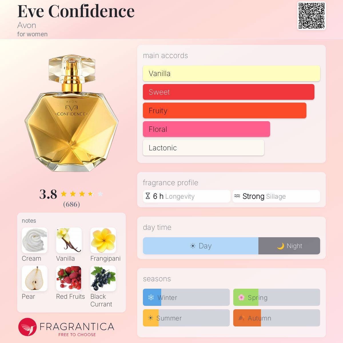 Profile card