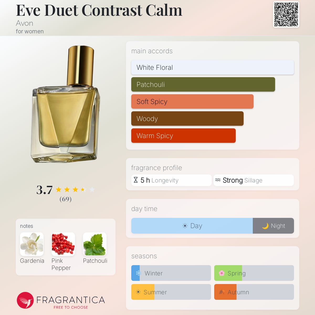 Profile card