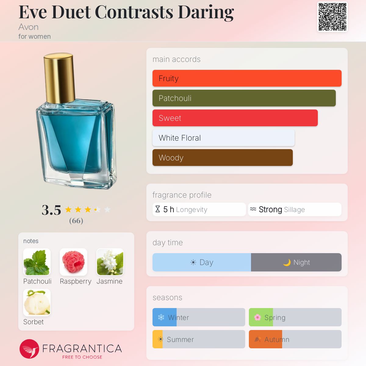 Profile card