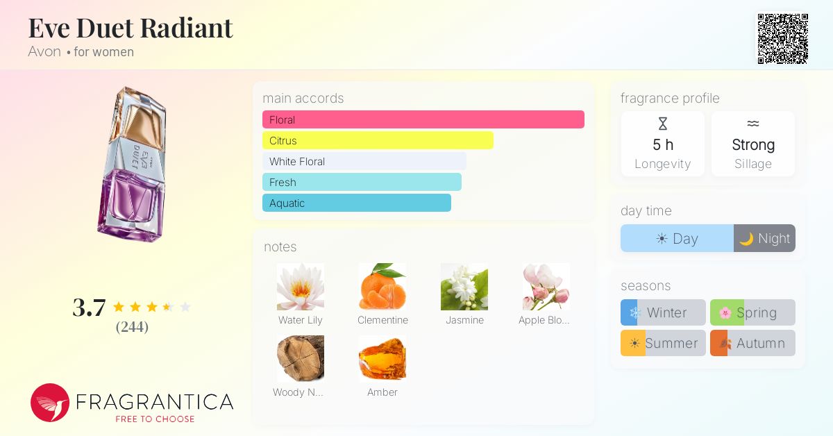 Fragrance card