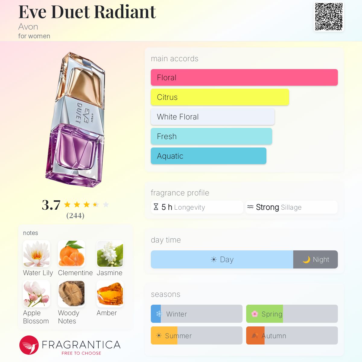 Profile card