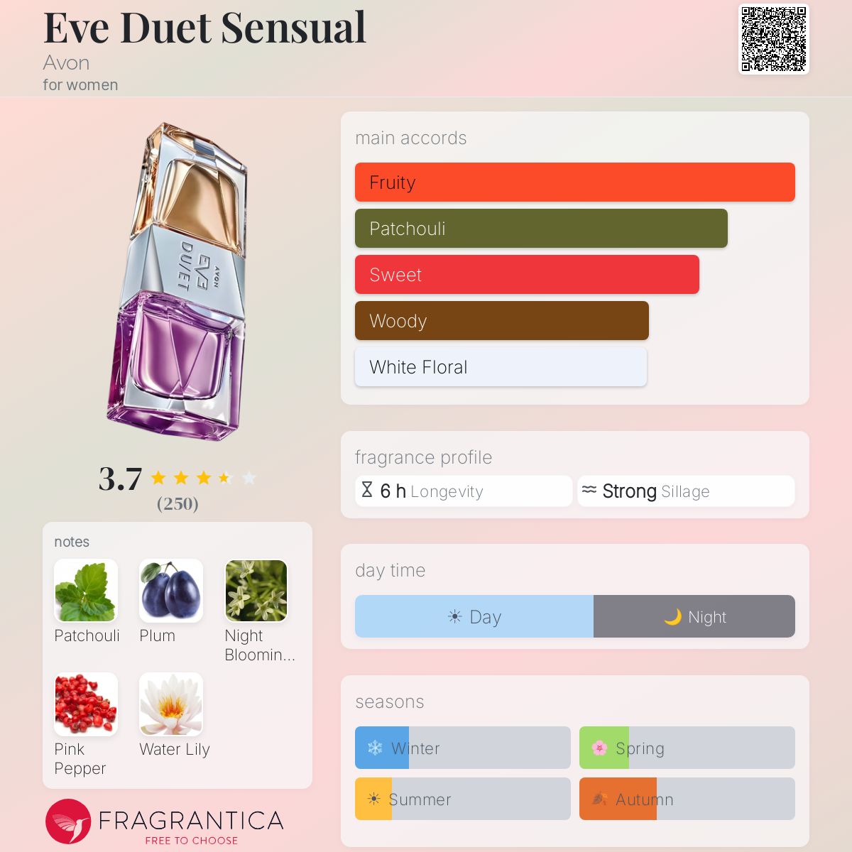 Profile card