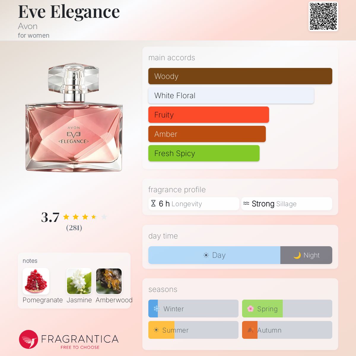 Profile card