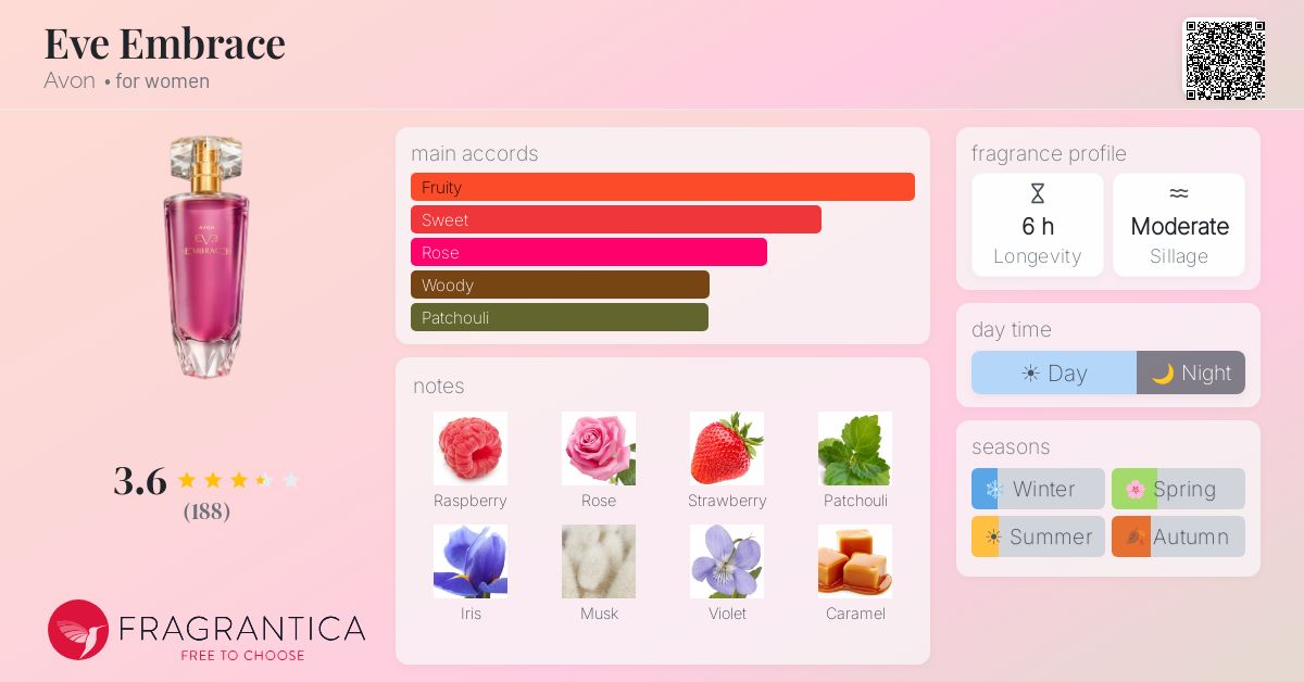 Fragrance card