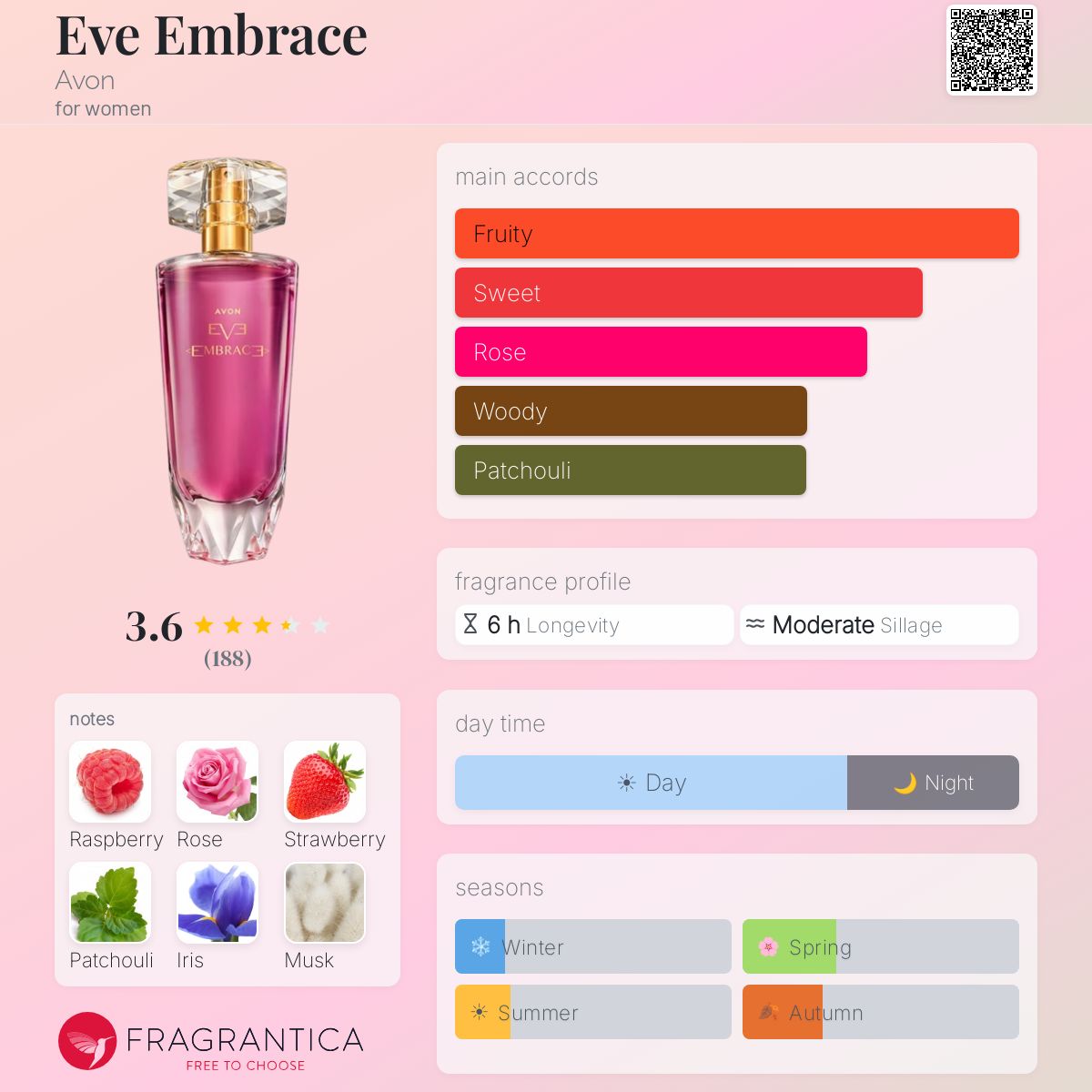 Profile card