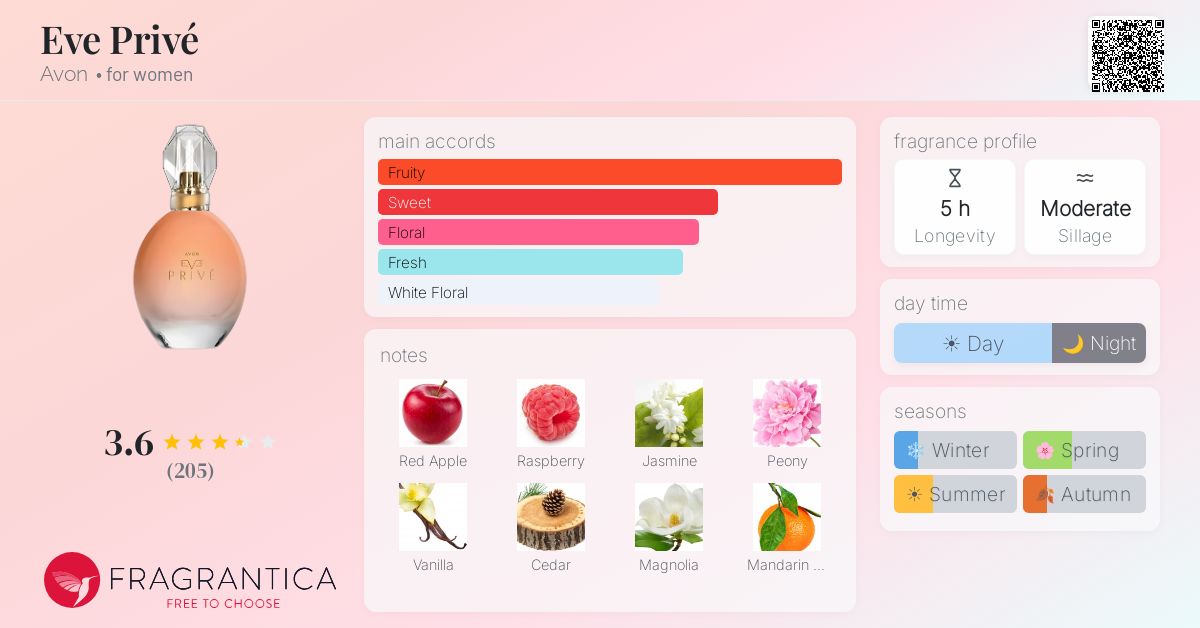 Fragrance card