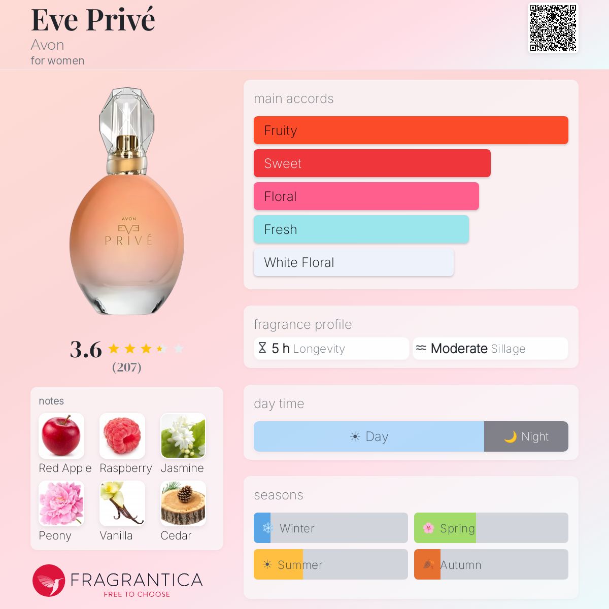 Profile card