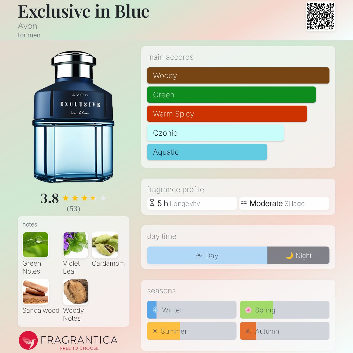Profile card