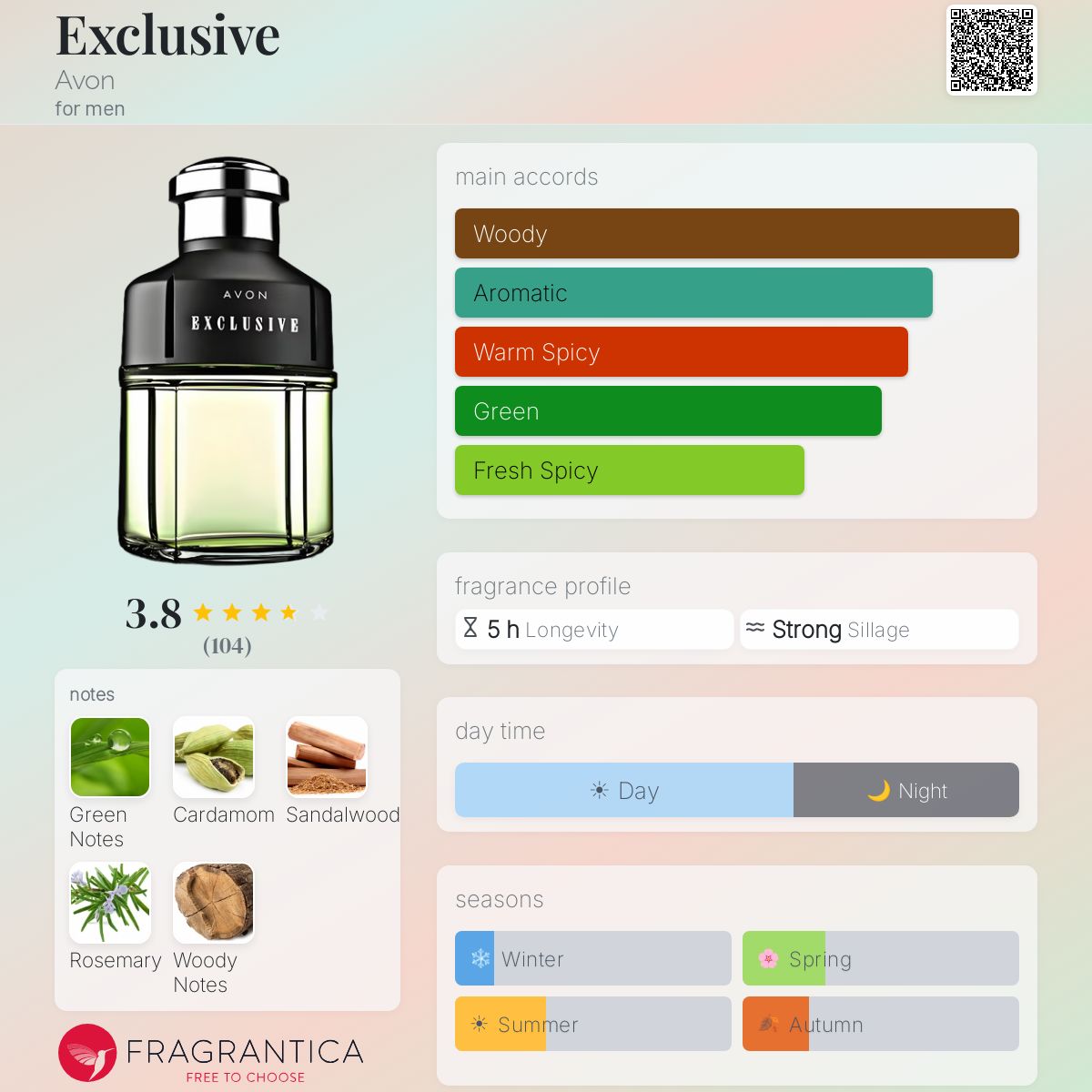 Profile card
