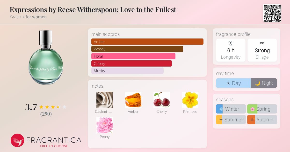 Fragrance card