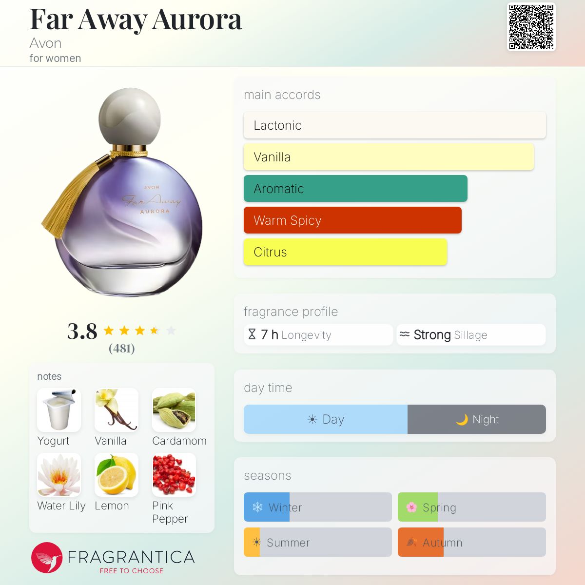 Profile card