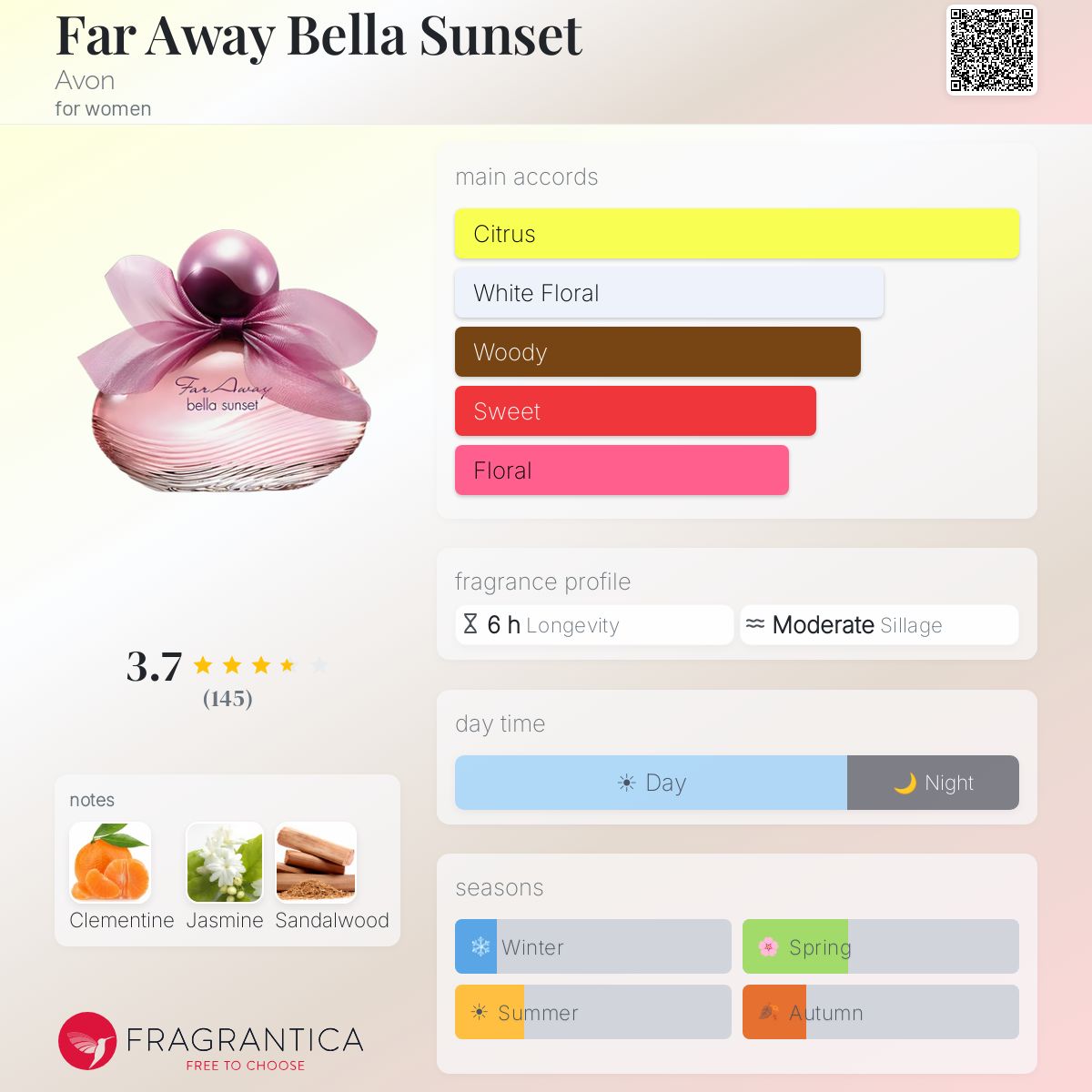 Profile card