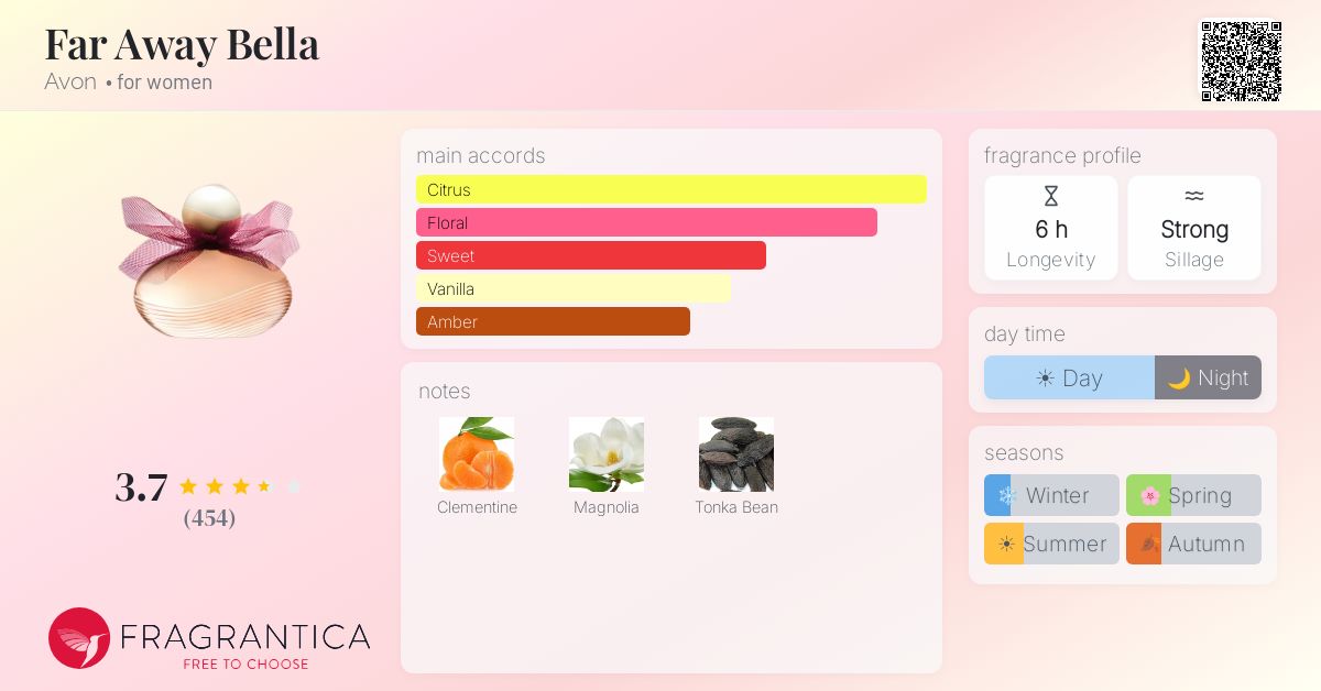 Fragrance card