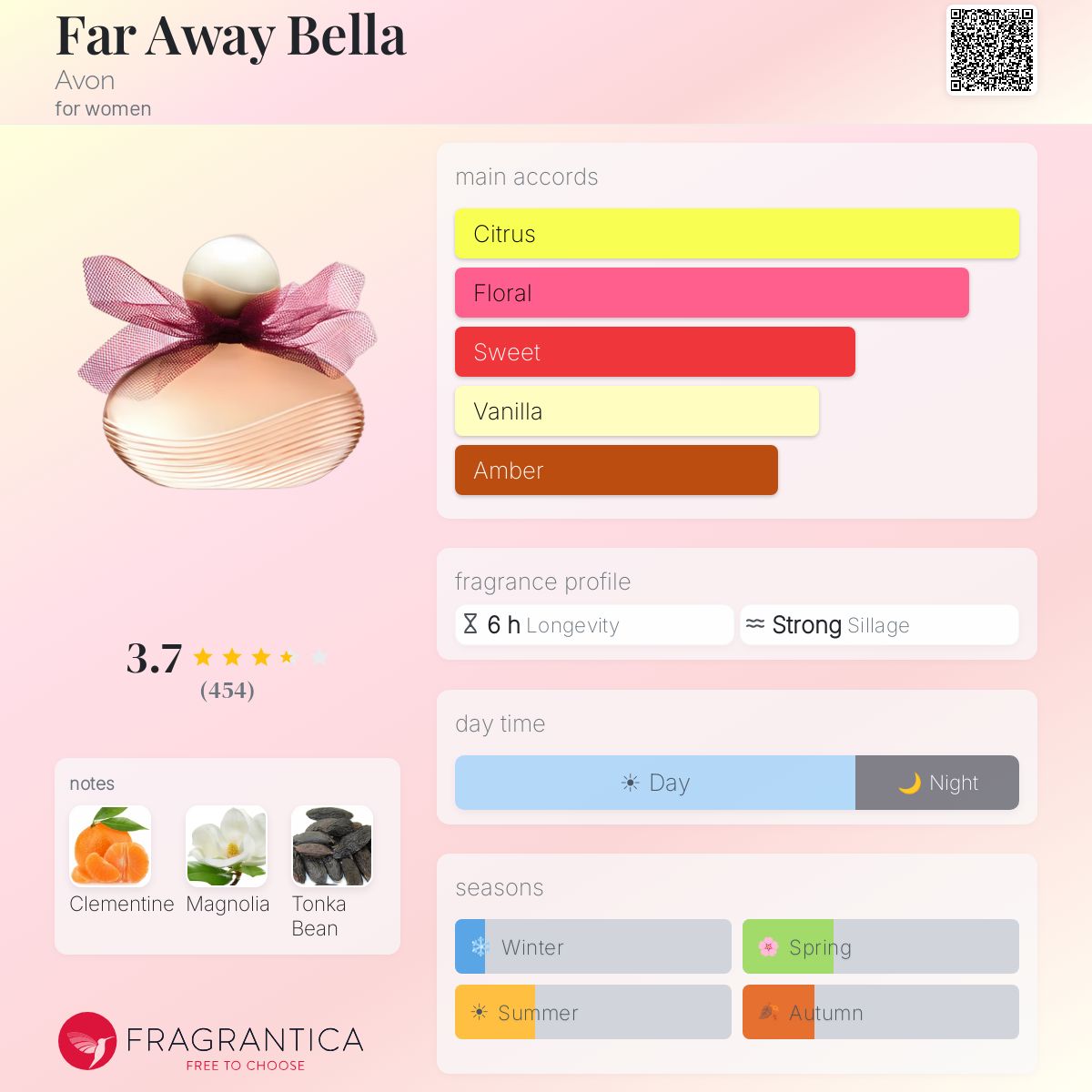 Profile card