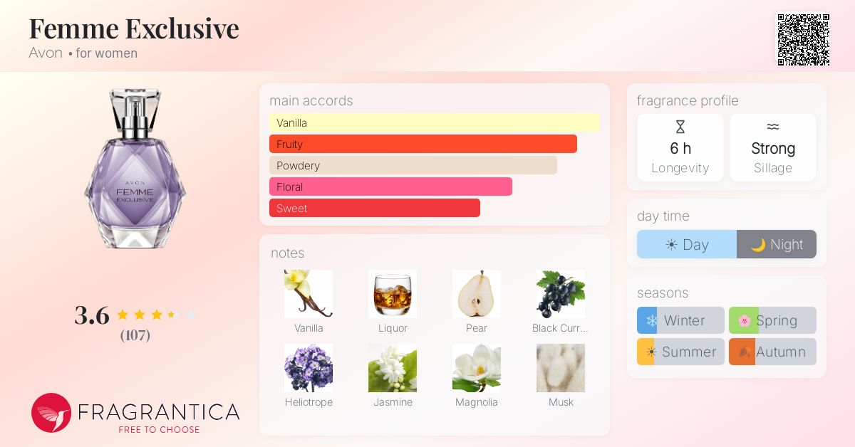 Fragrance card