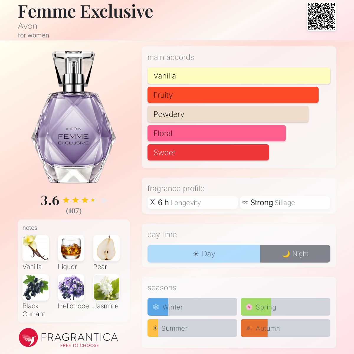 Profile card