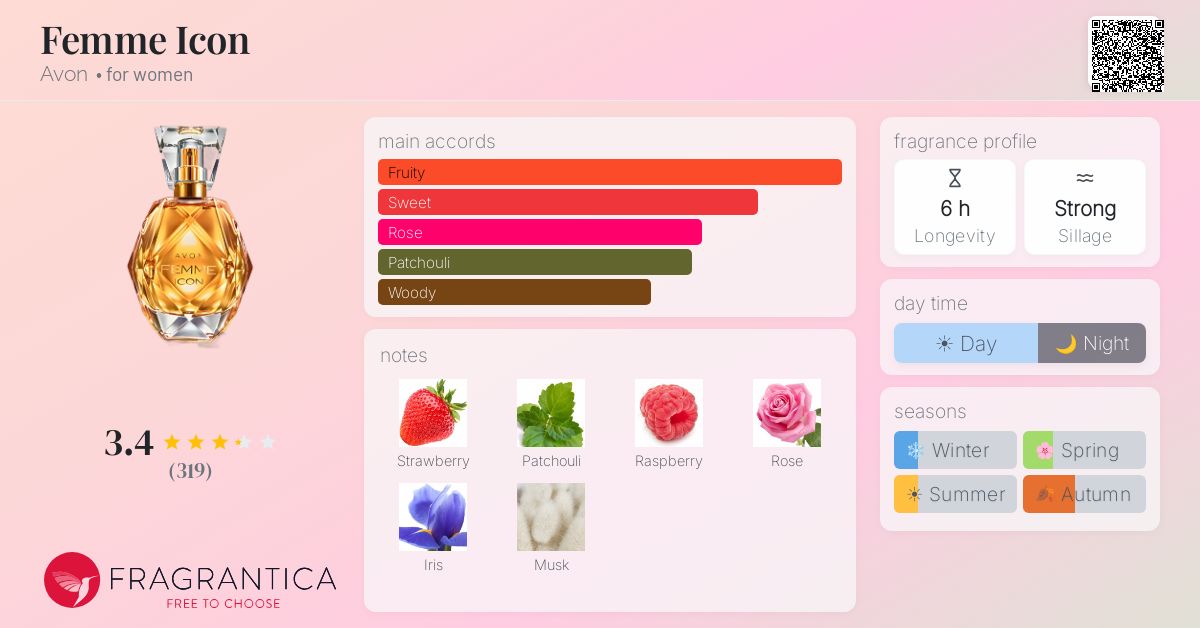 Fragrance card
