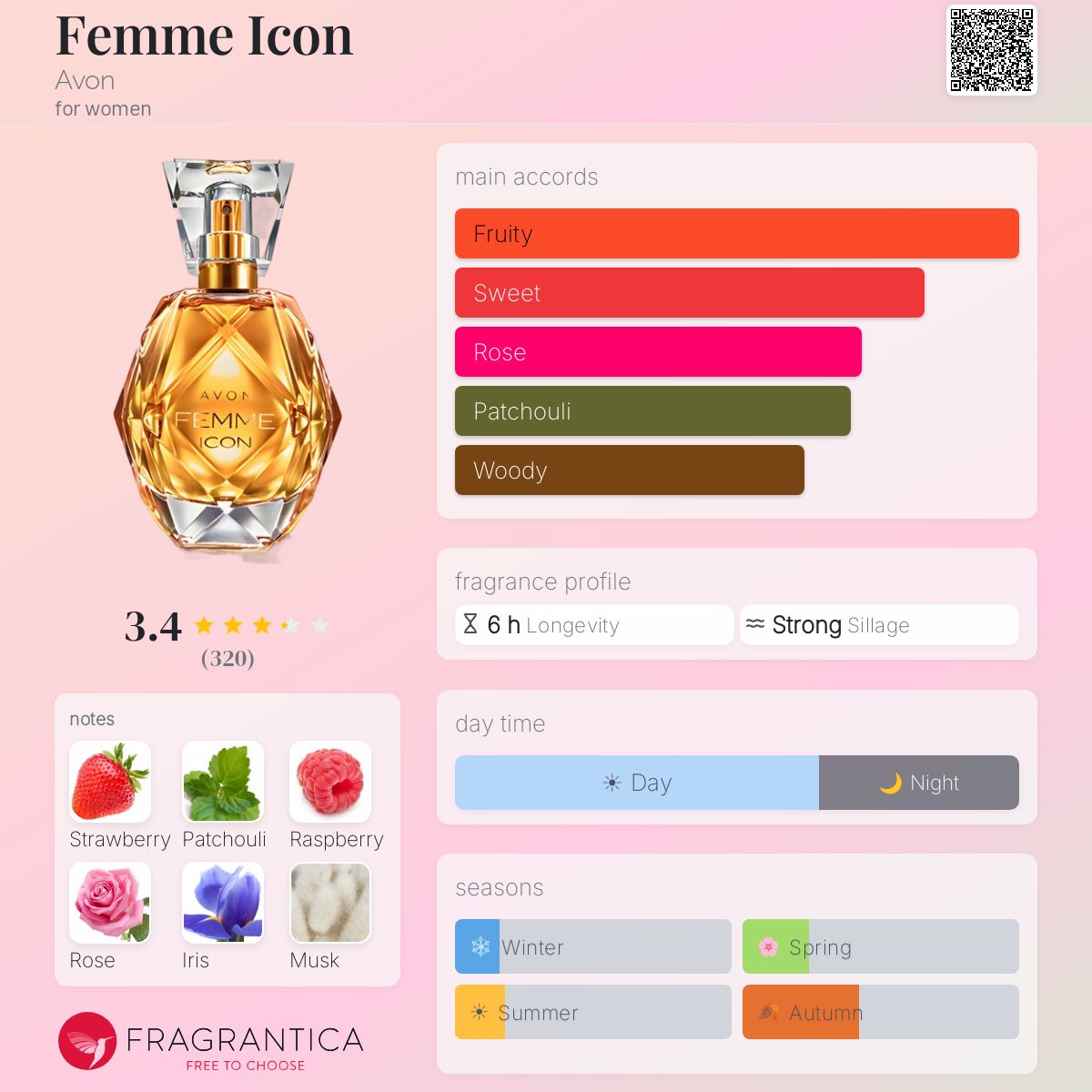 Profile card