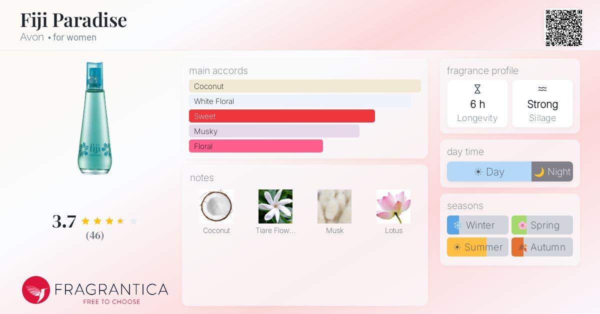 Fragrance card