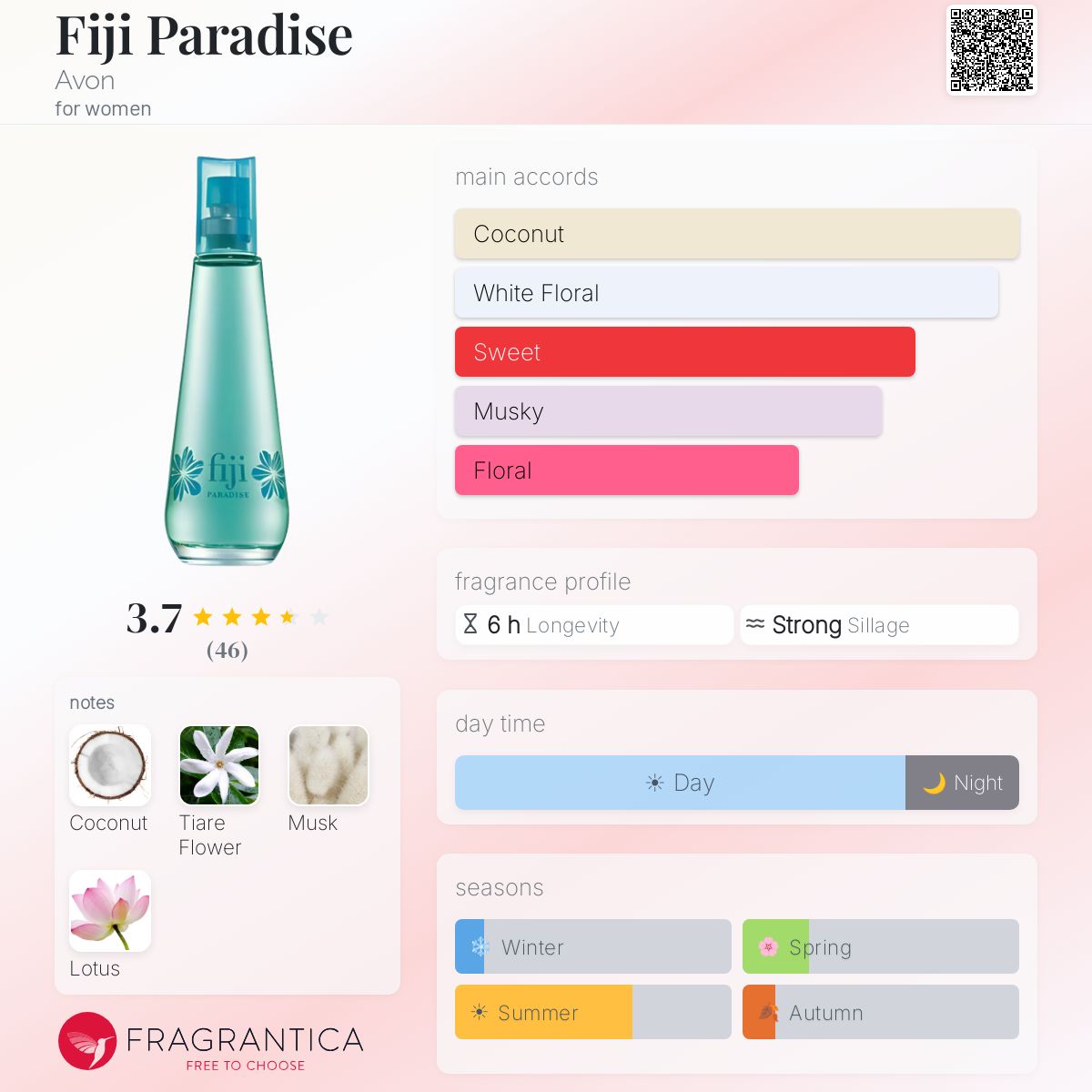 Profile card
