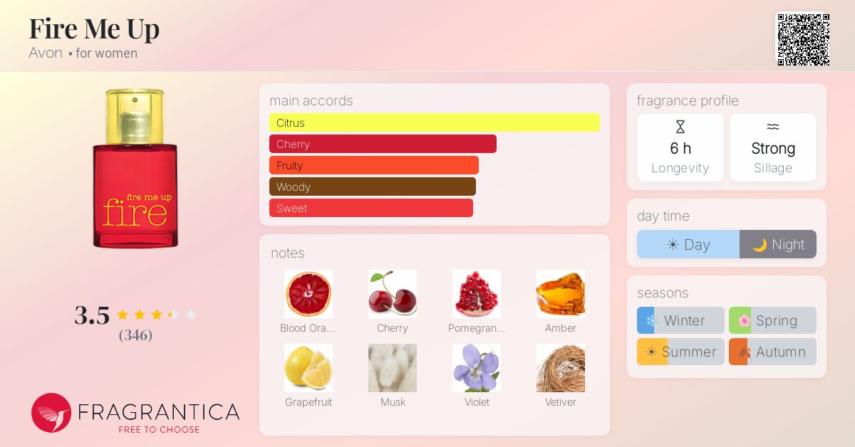 Fragrance card