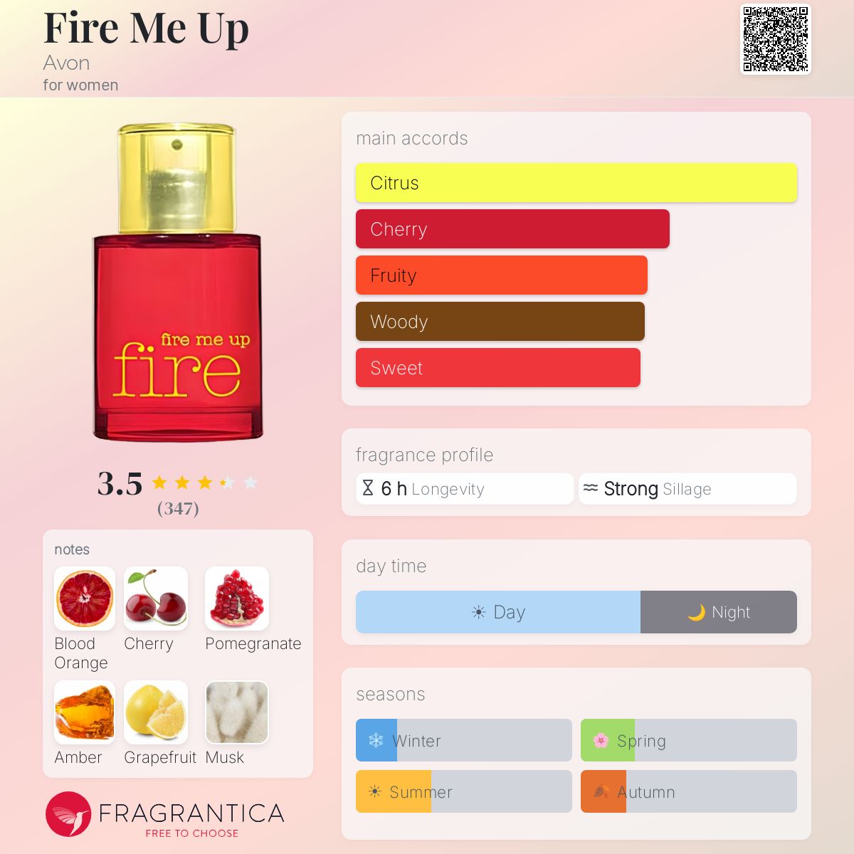 Profile card