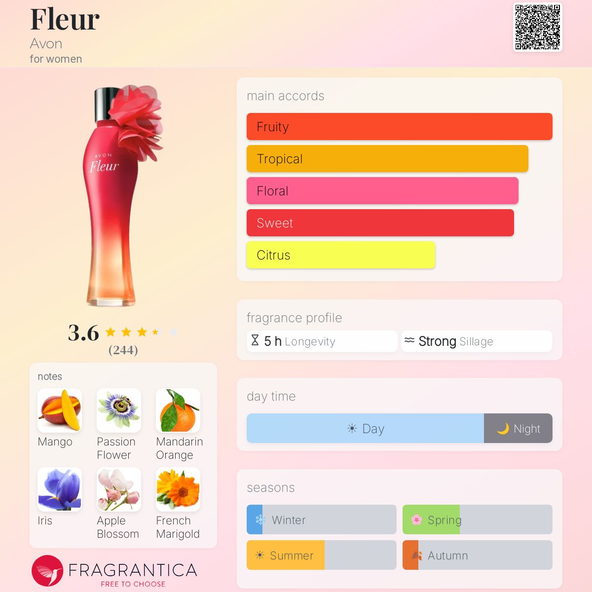 Ficha de perfil