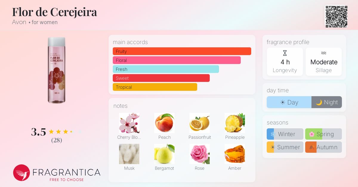 Fragrance card