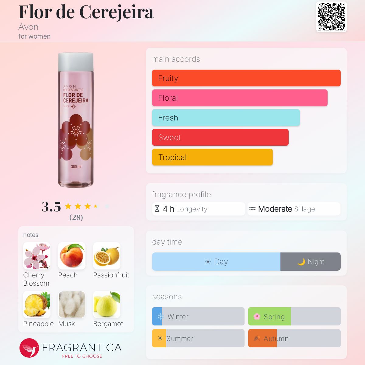 Profile card