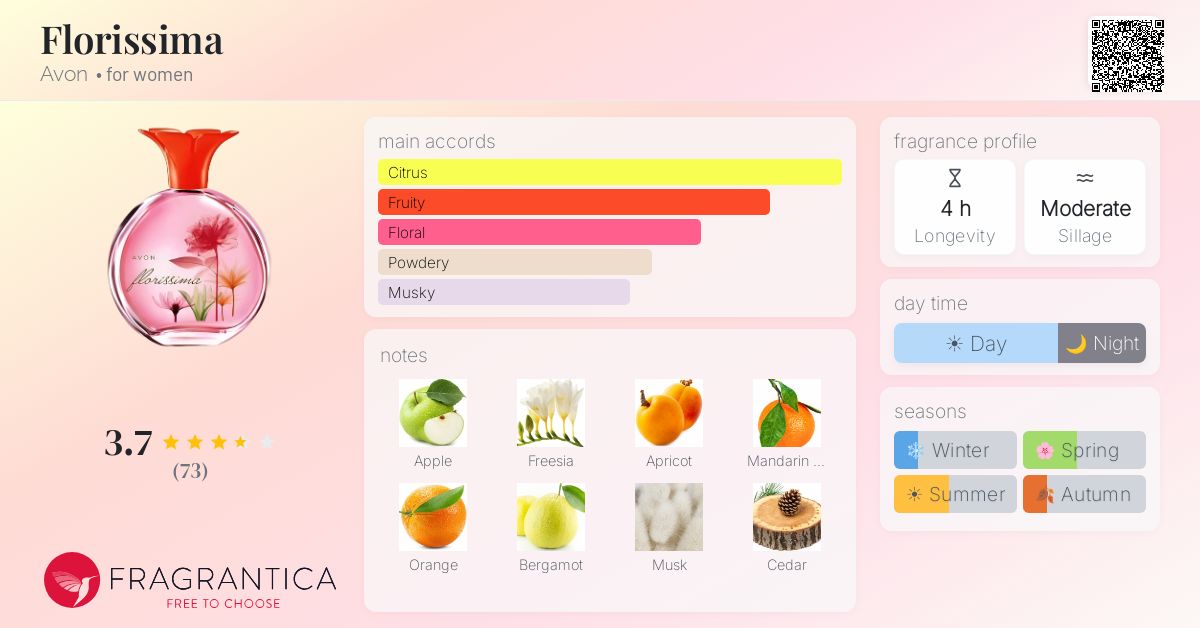 Fragrance card