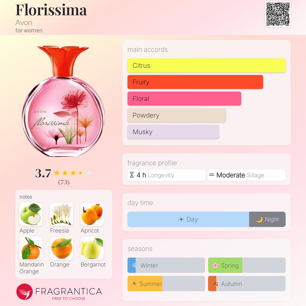 Profile card