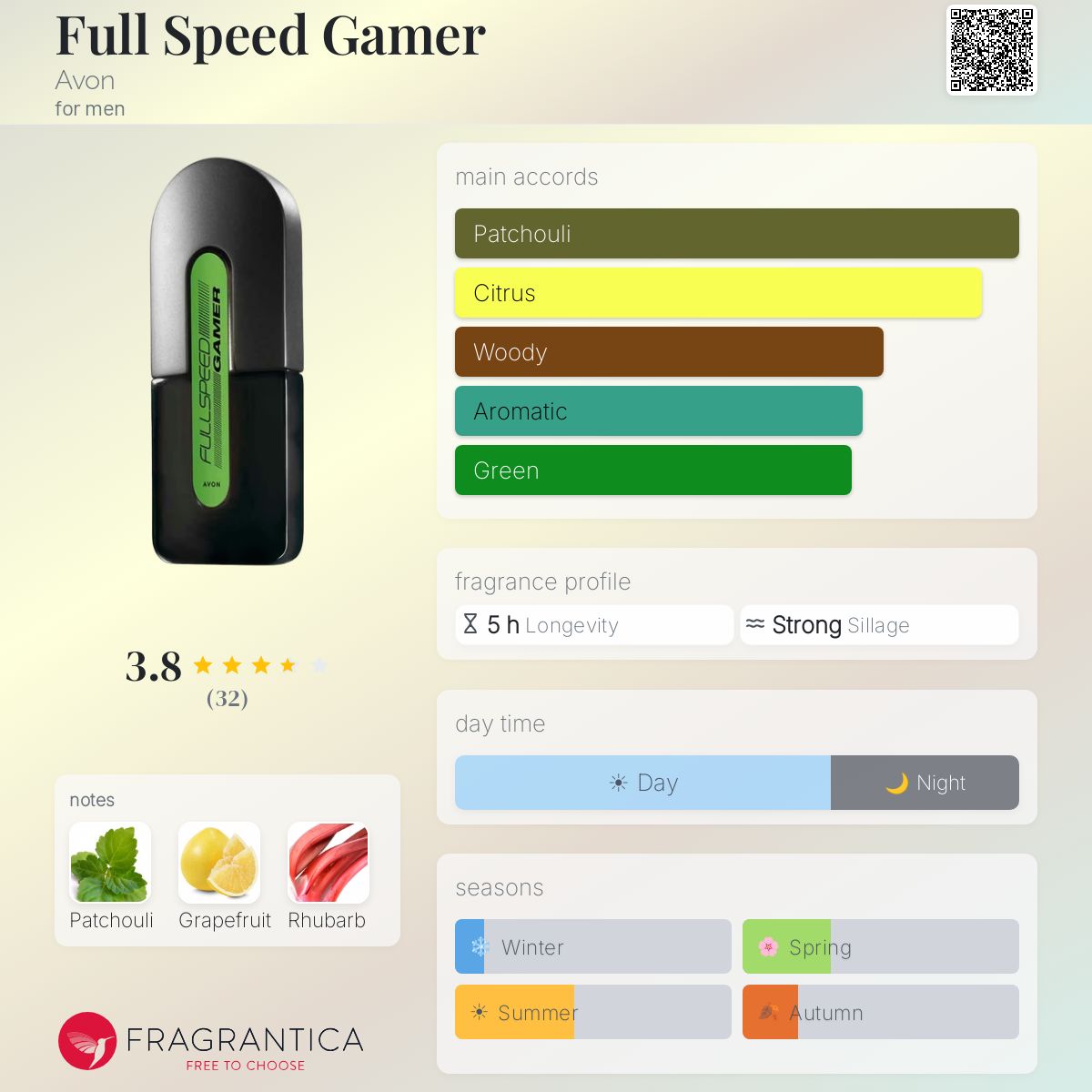 Profile card