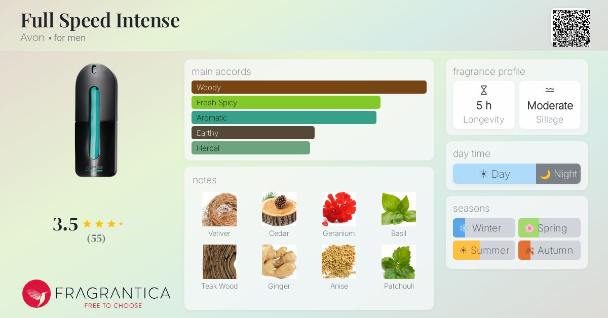 Fragrance card