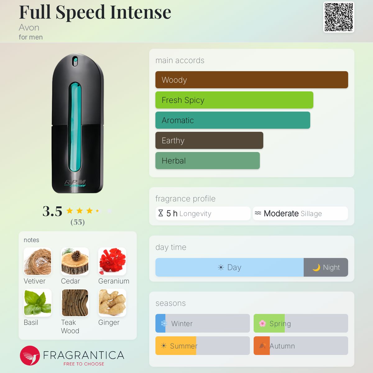 Profile card