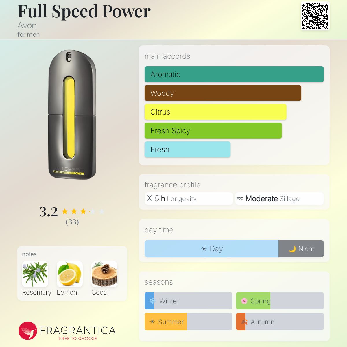 Profile card