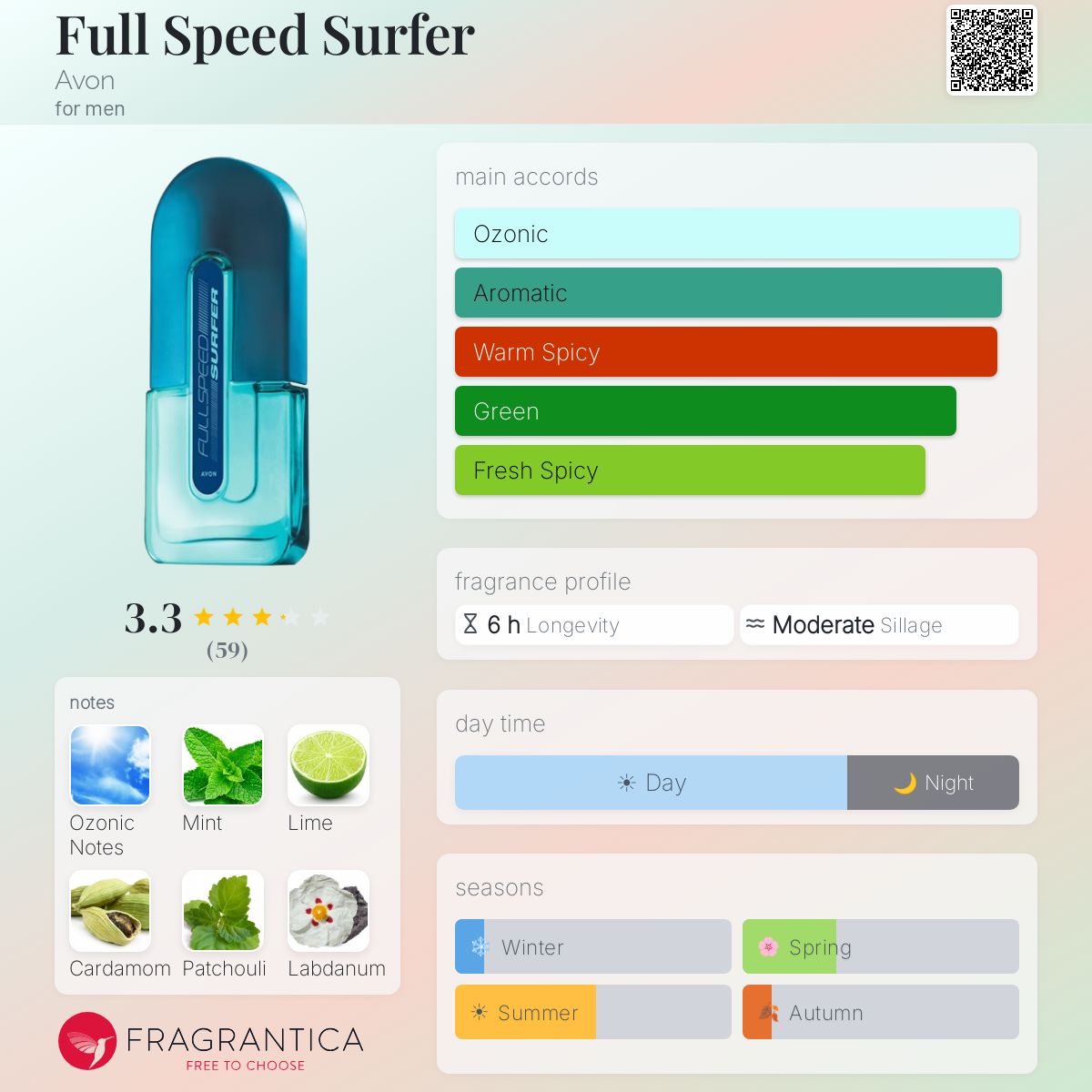 Profile card