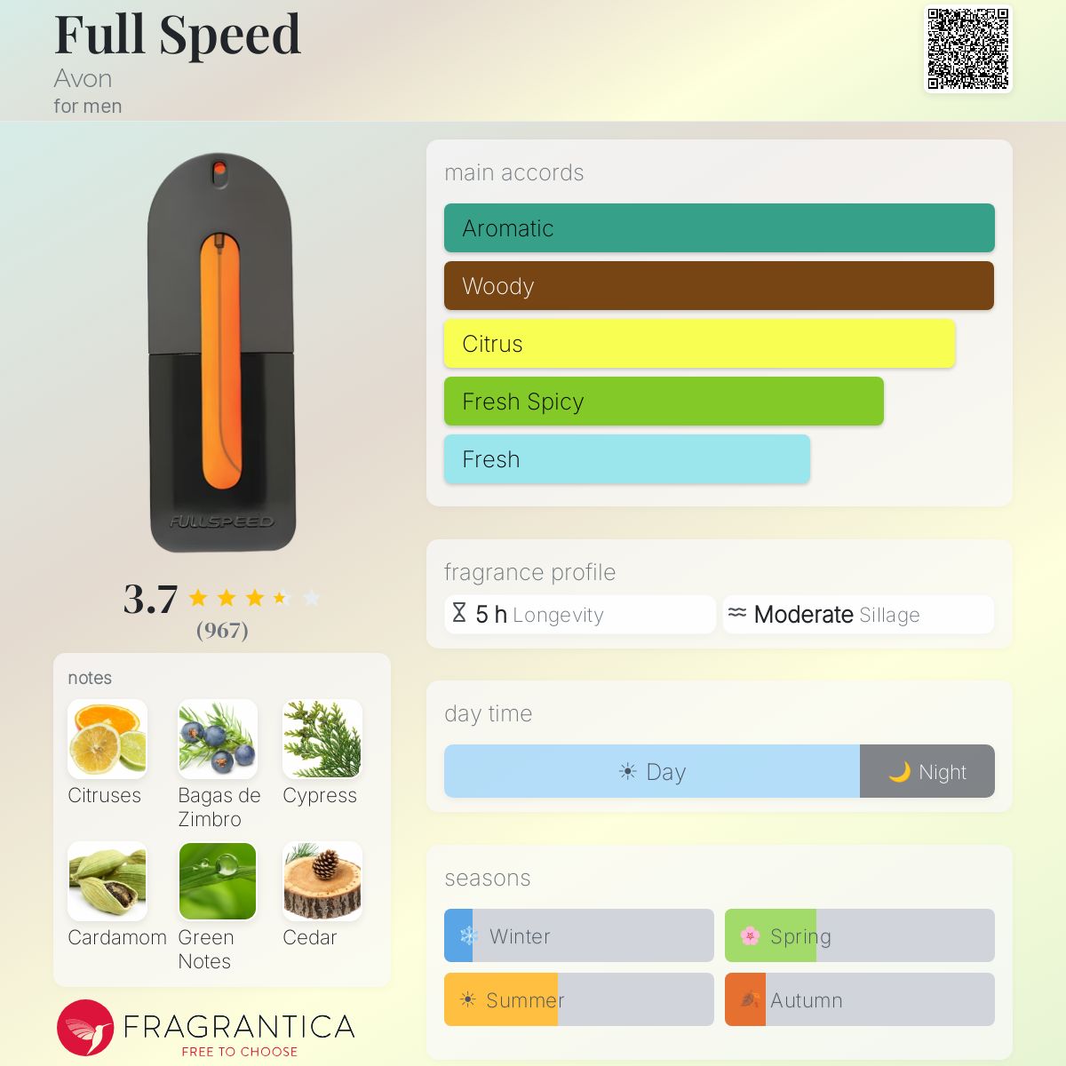 Profile card