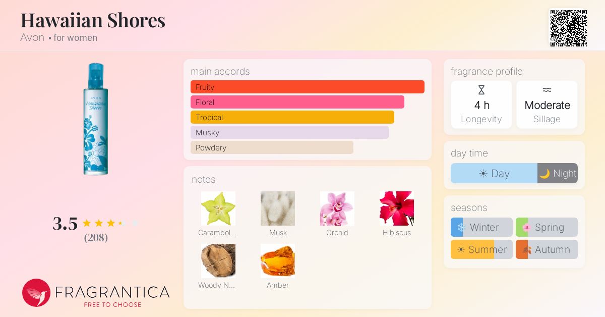 Fragrance card