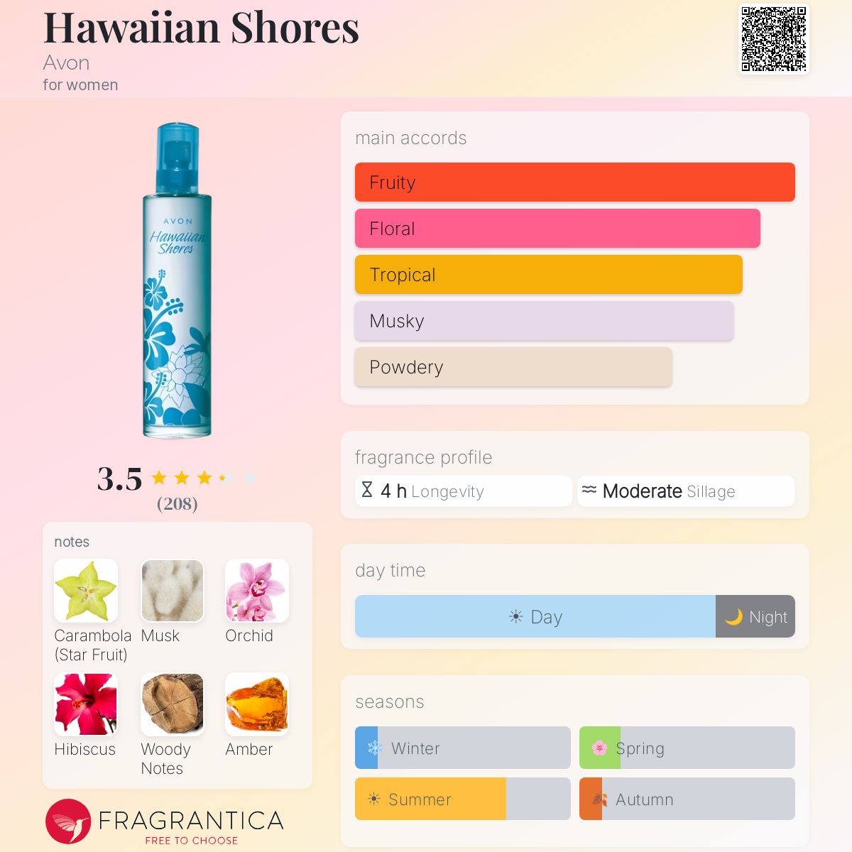 Profile card
