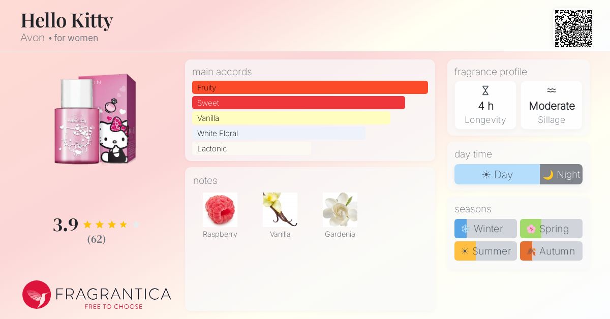 Fragrance card