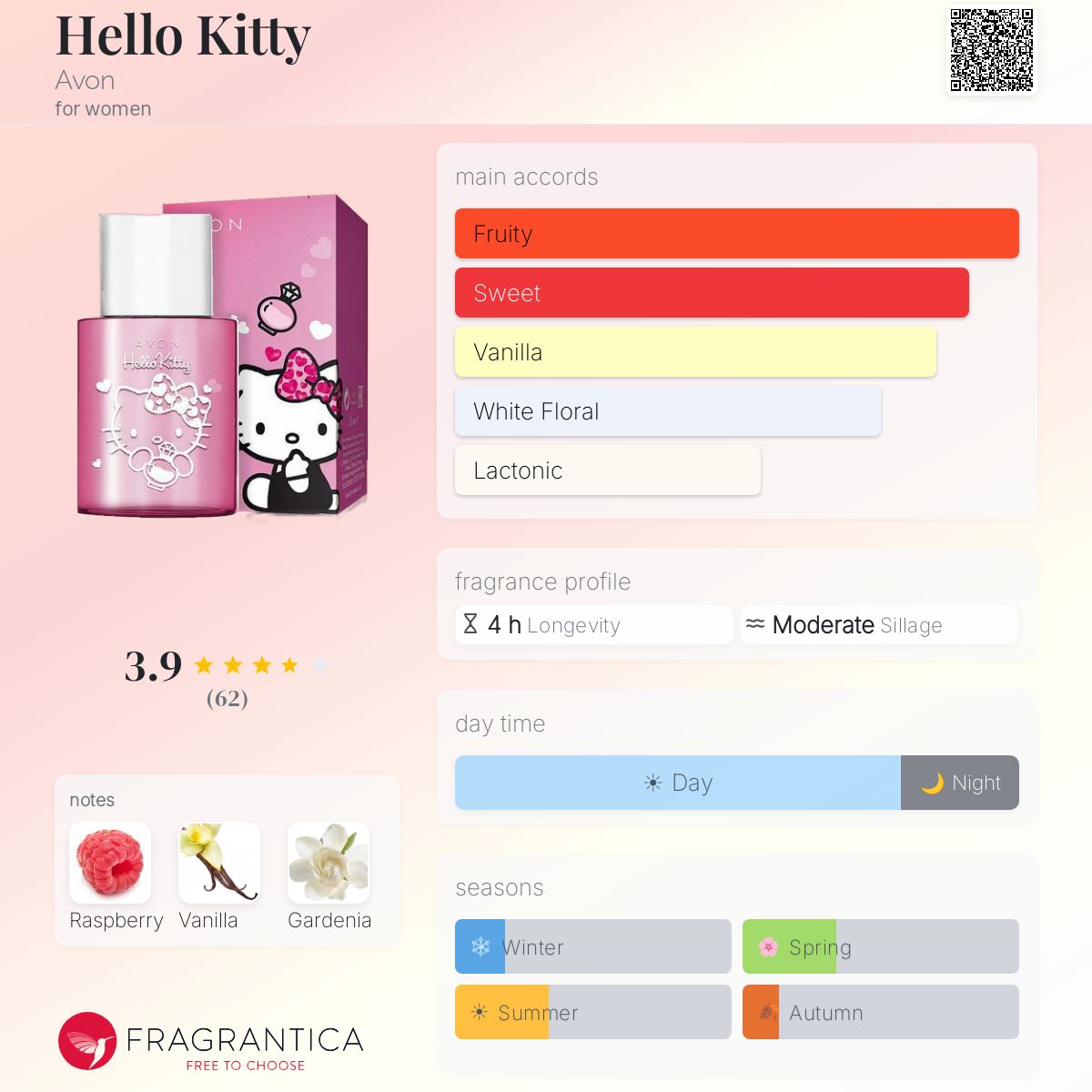 Profile card
