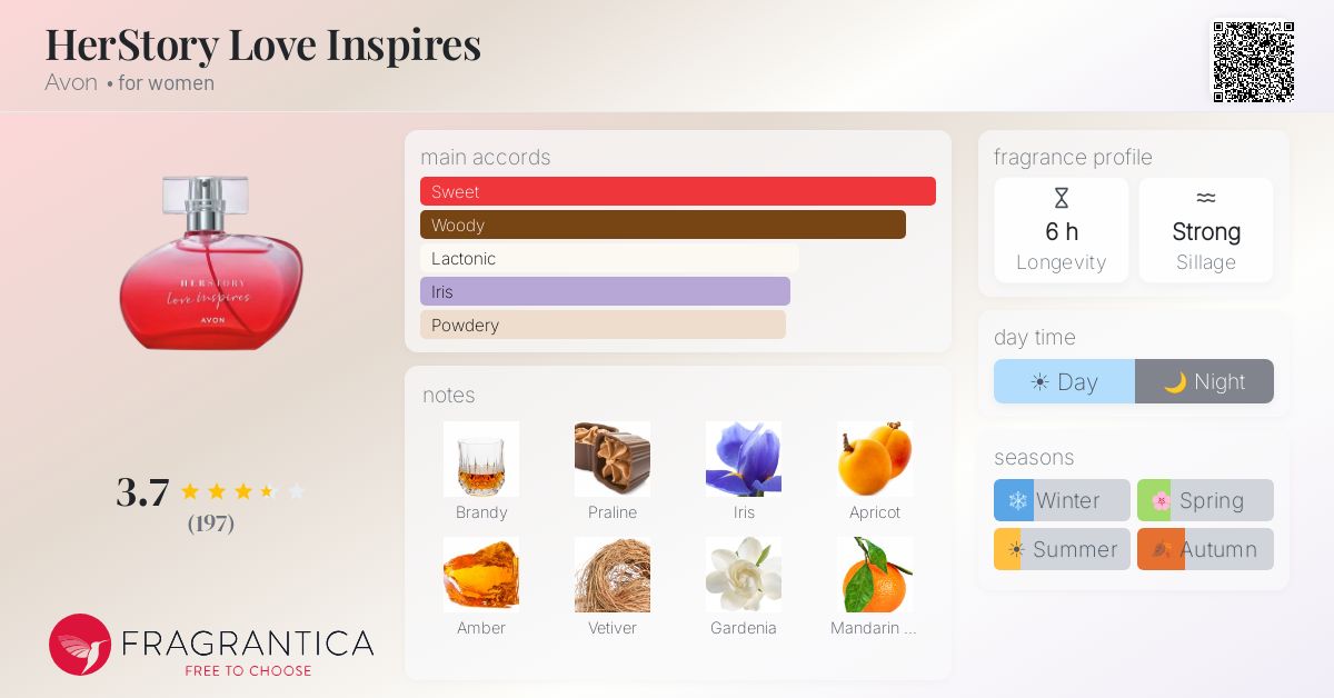 Fragrance card