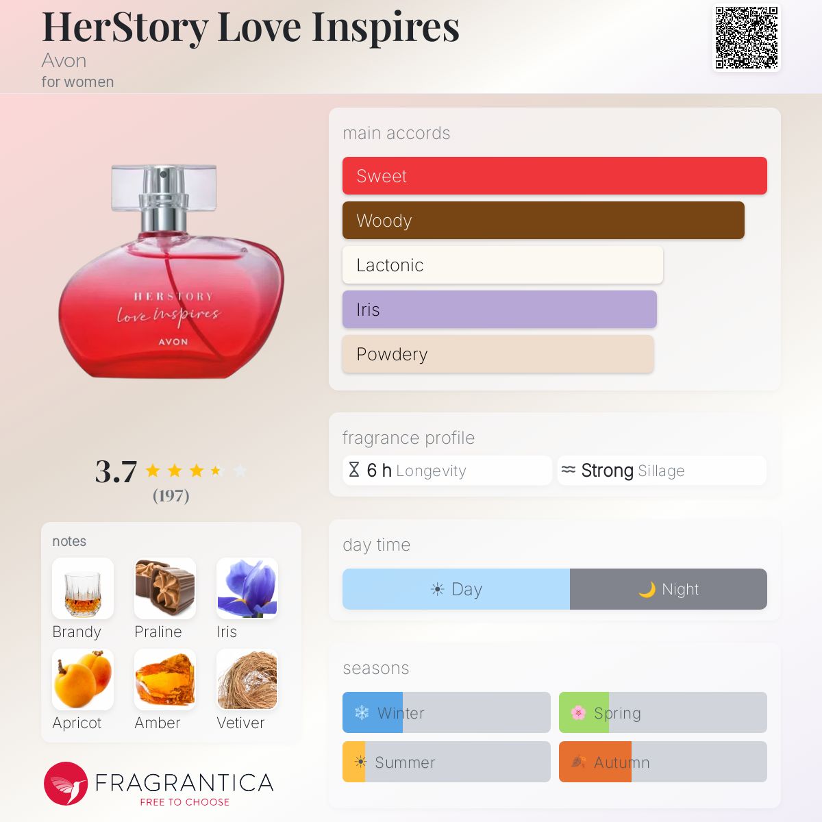 Profile card