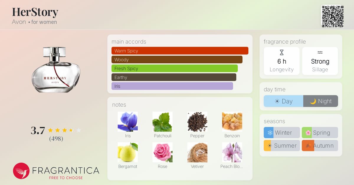 Fragrance card