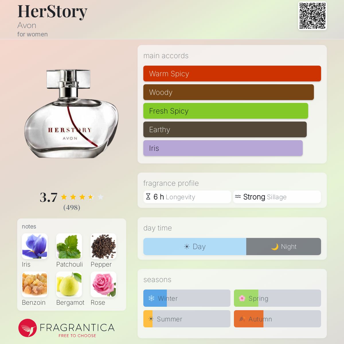 Profile card