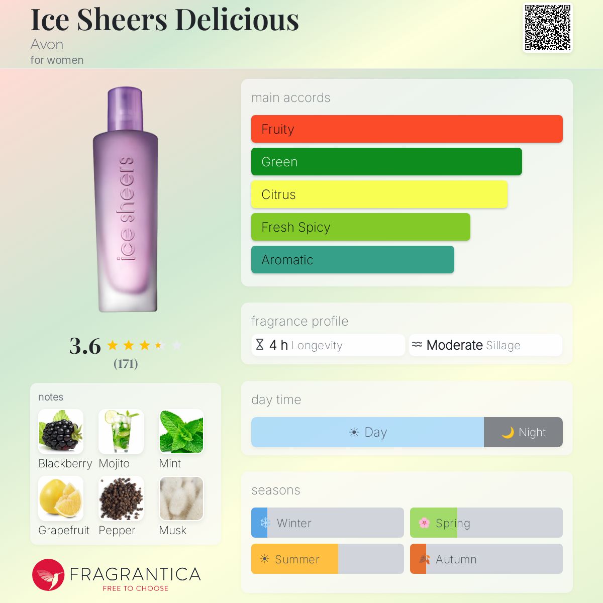 Profile card