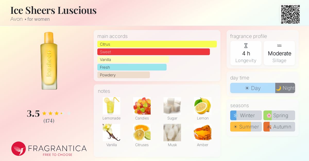 Fragrance card