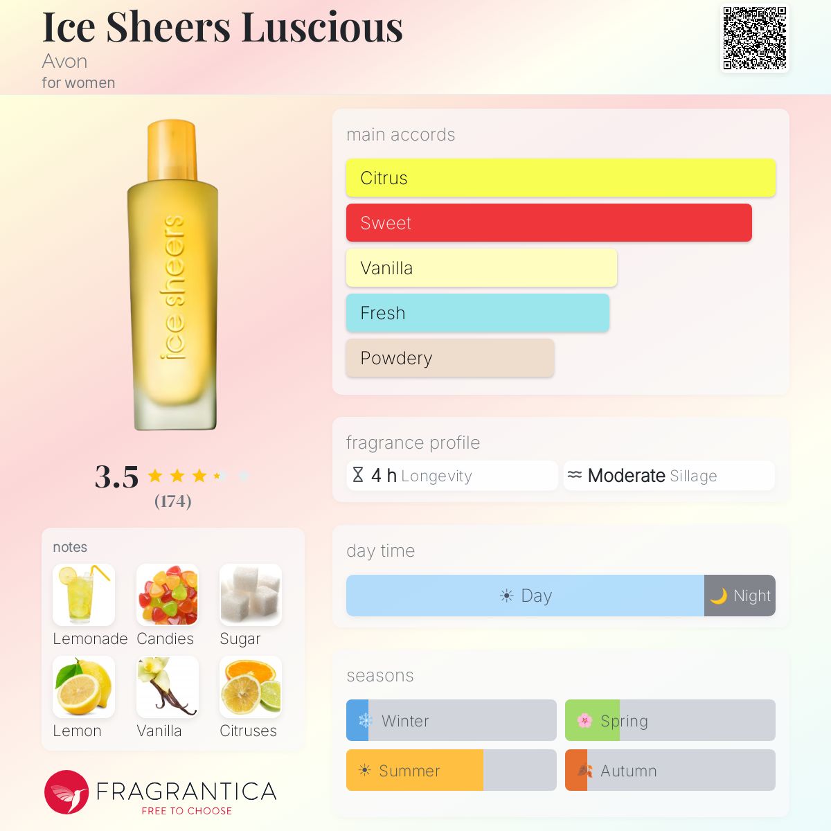 Profile card