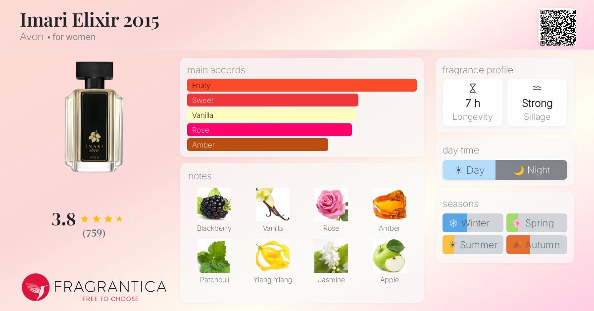 Fragrance card