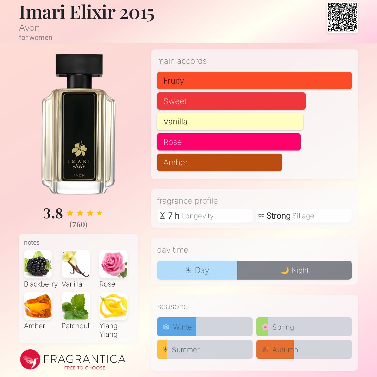 Profile card